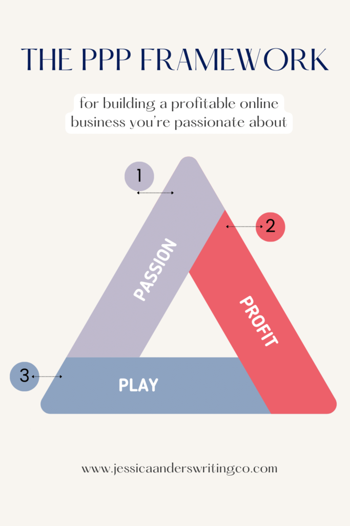 The PPP Framework